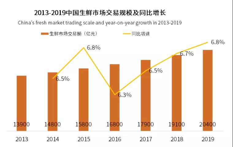 生鮮交易.jpg 生鮮交易