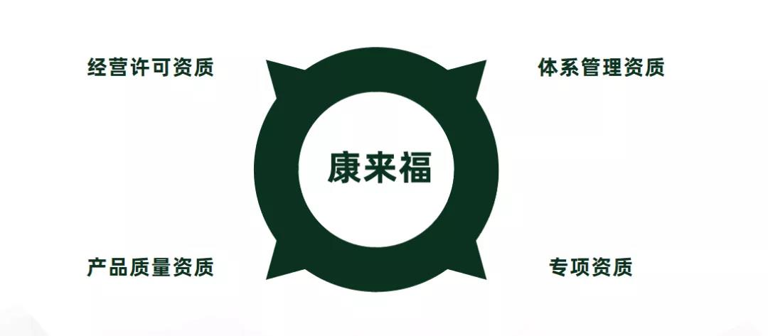 微信圖片_20211124181600.jpg 康來福資質(zhì)體系搭建