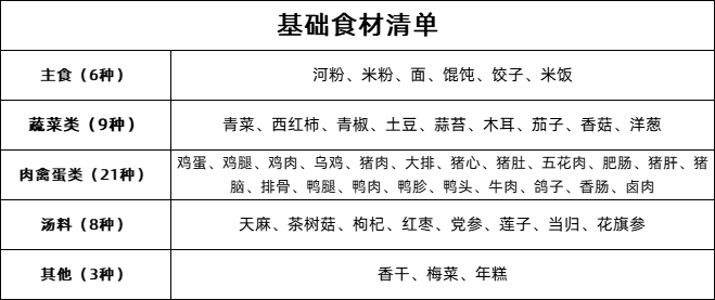 沙縣小吃清單 沙縣小吃清單
