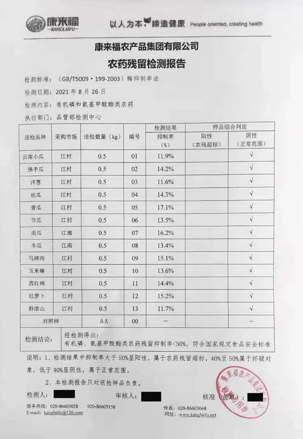 農藥殘留.jpg 農藥殘留.jpg