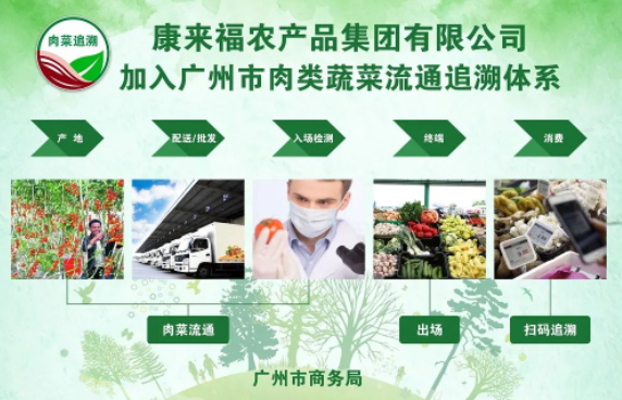 康來福溯源流通體系